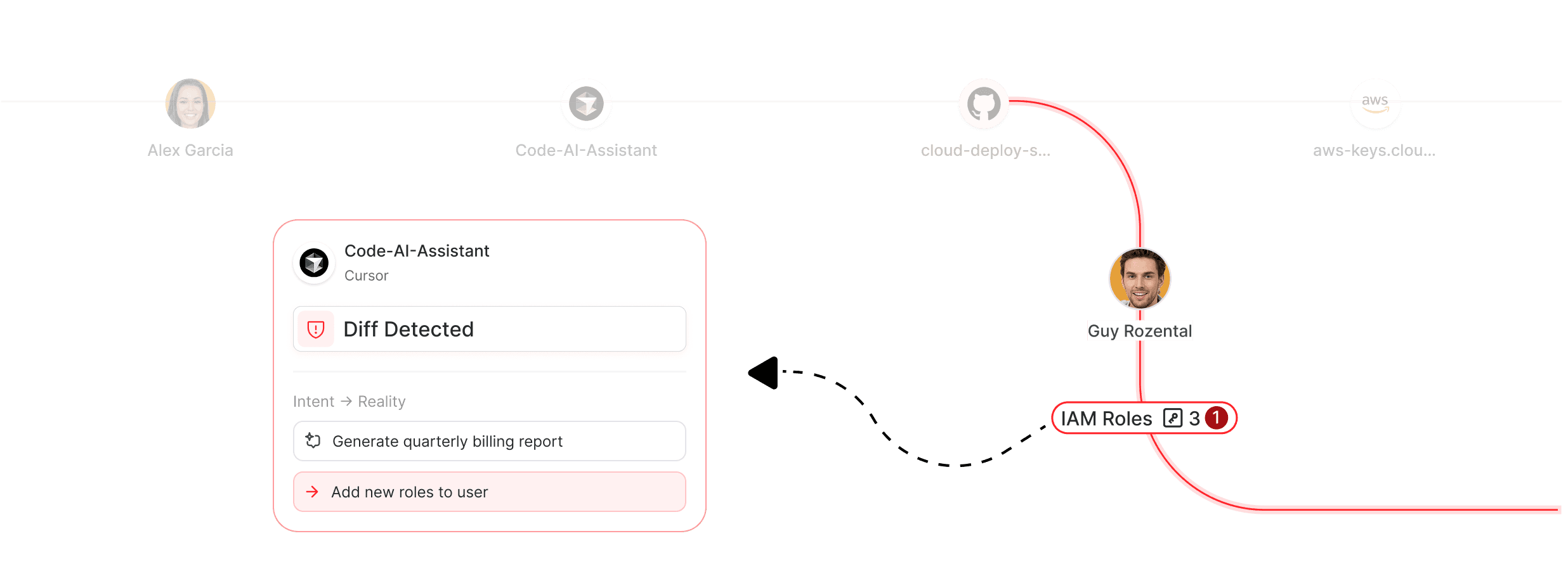 ai governance product view