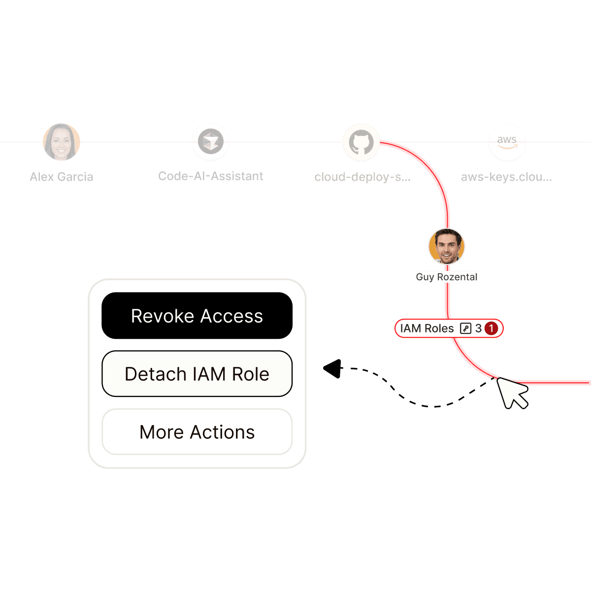 Mitigation Agent product view