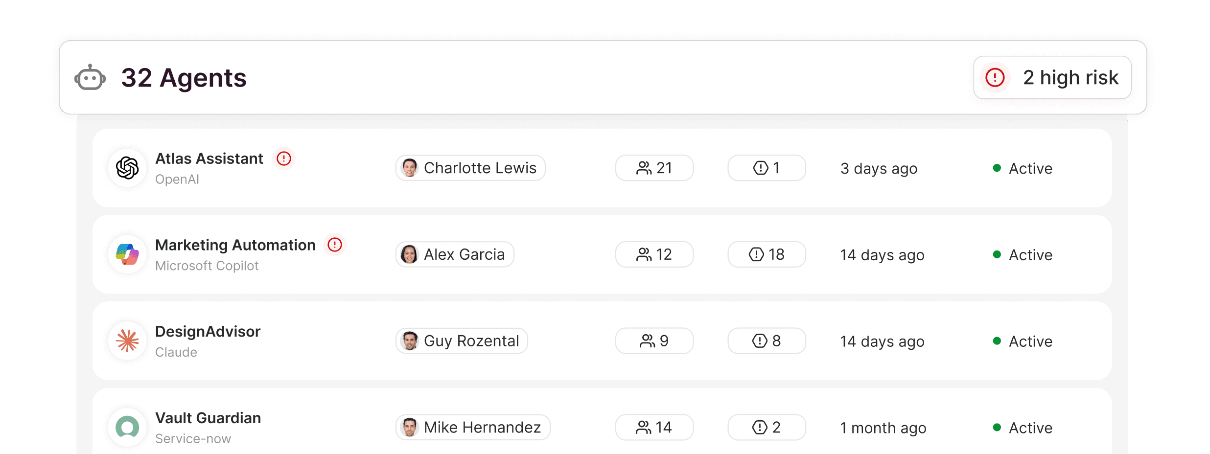 agent sprawl product view
